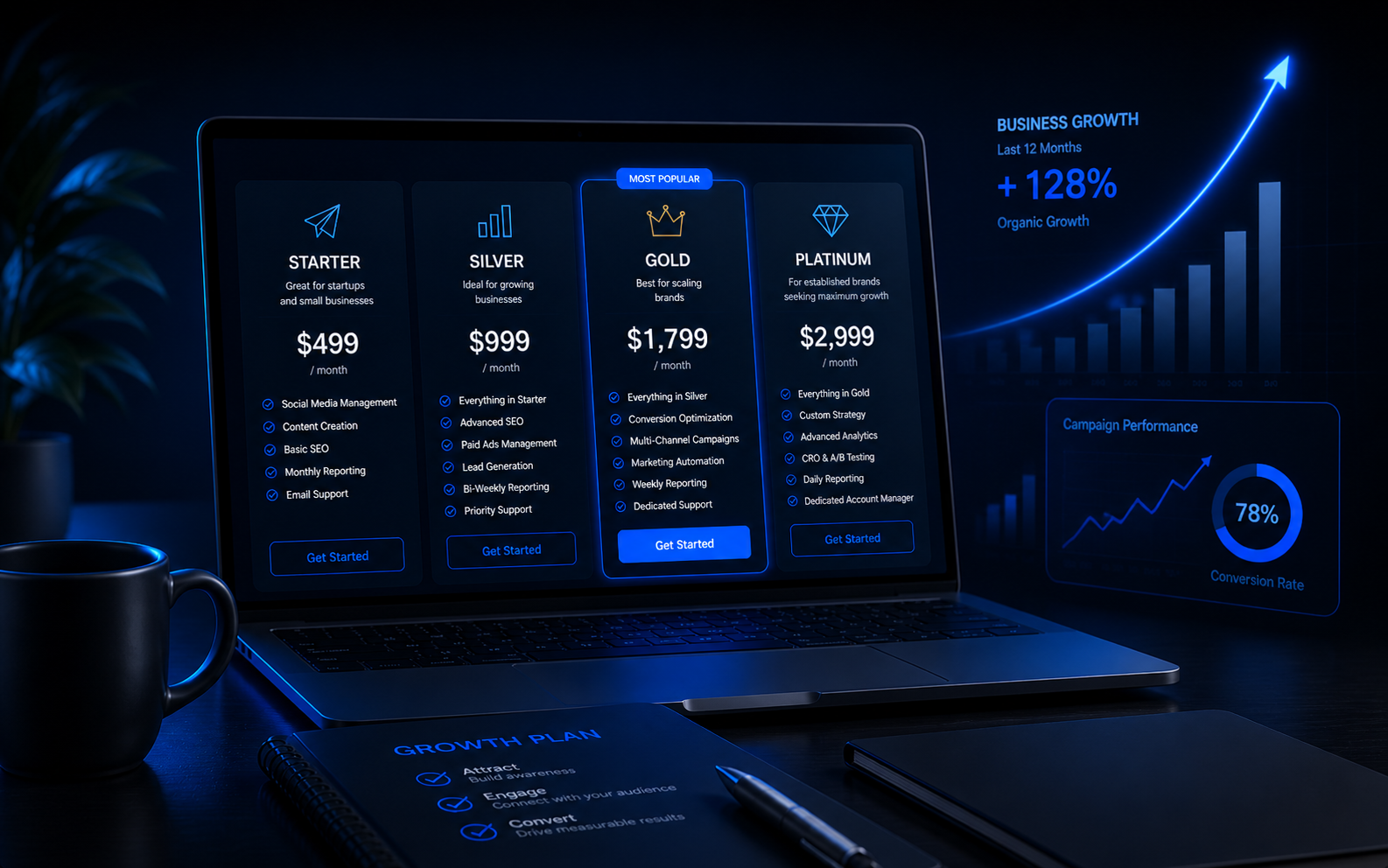 JCM Media pricing packages and growth dashboard